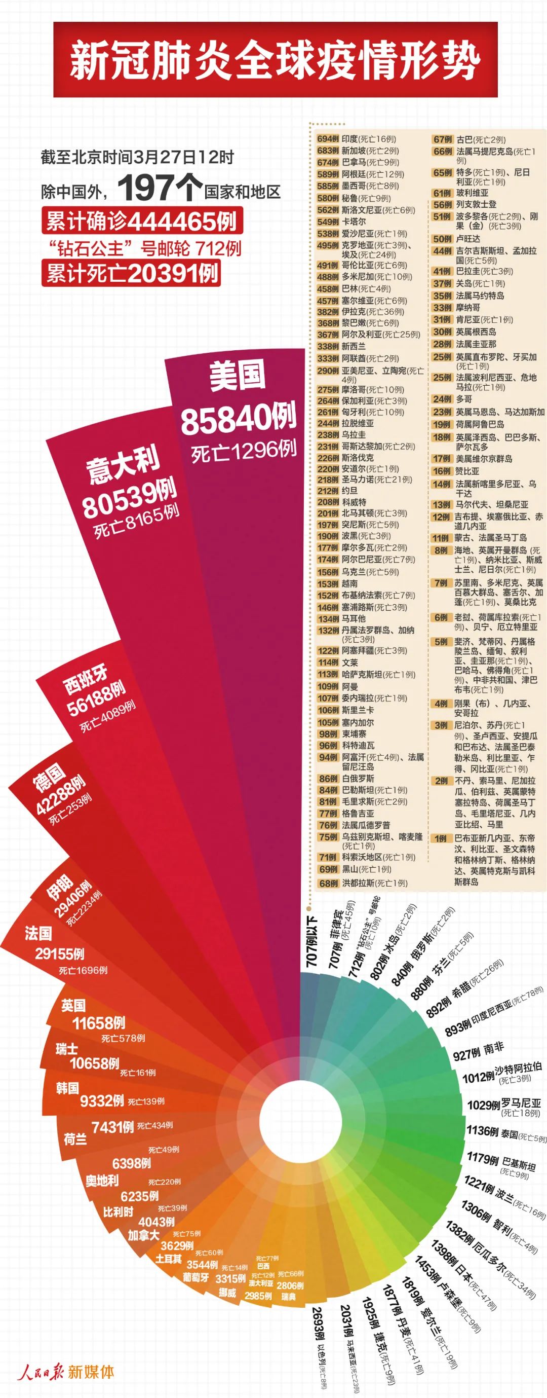 美国肺炎最新疫情全国，科技重塑抗疫体验