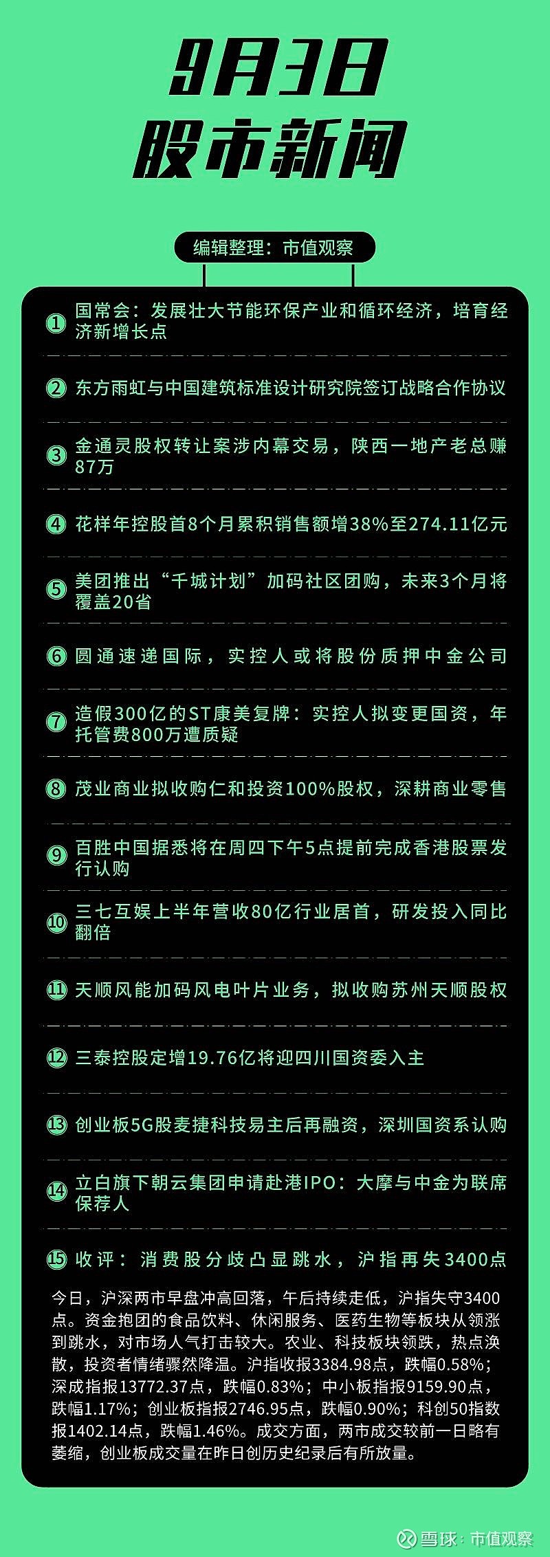 每日财经要闻股市最新动态更新