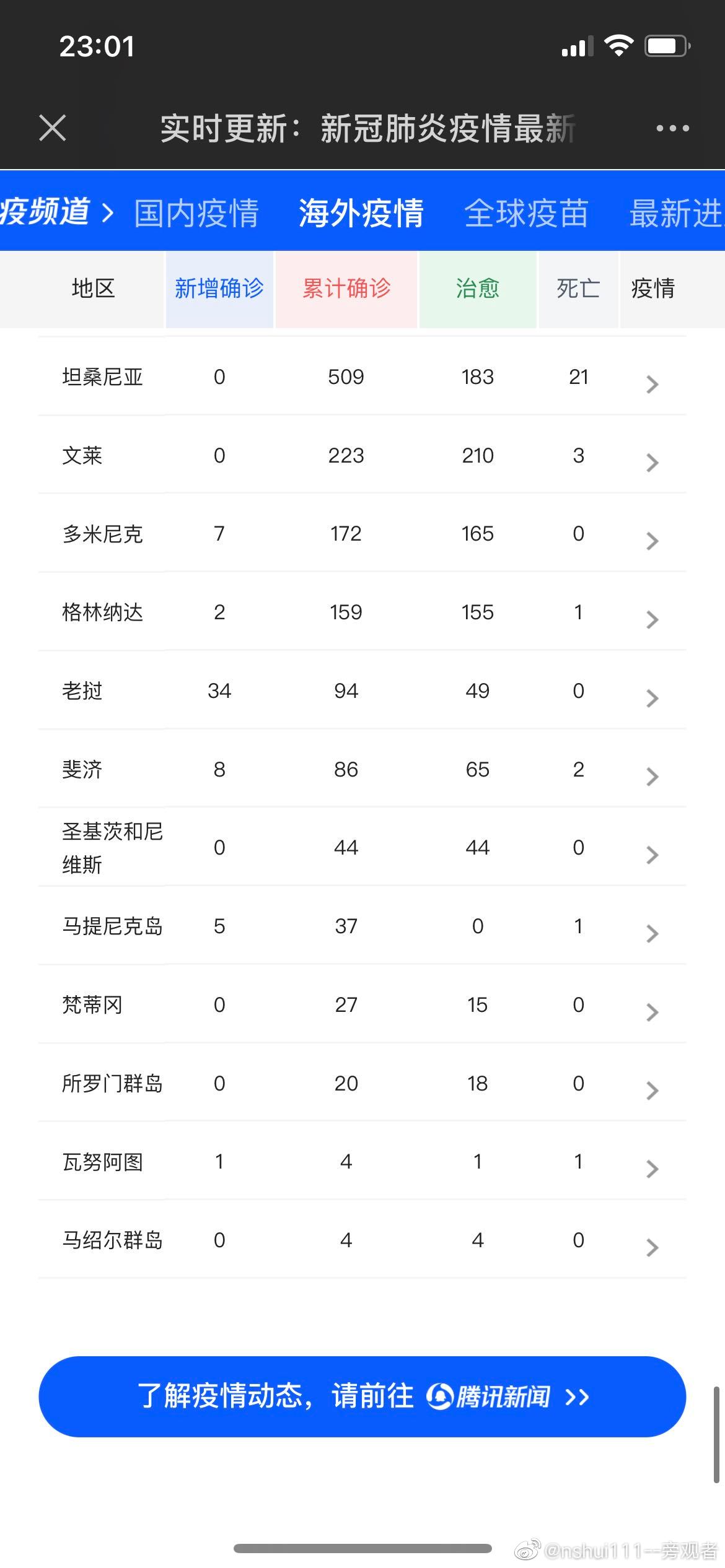 新肺炎动态数据更新,希望与力量的汇聚