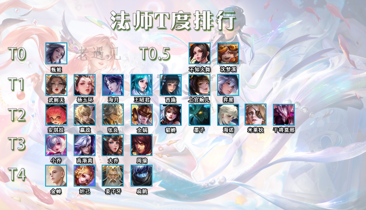 最新法师梯度排行,自然美景的奇幻探索之旅