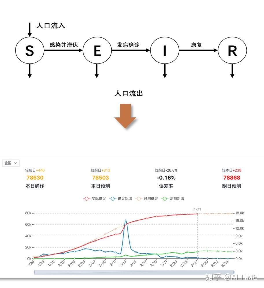 意大利最新新冠肺炎数据报告概况