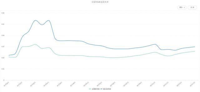 意大利最新新冠肺炎数据报告概况