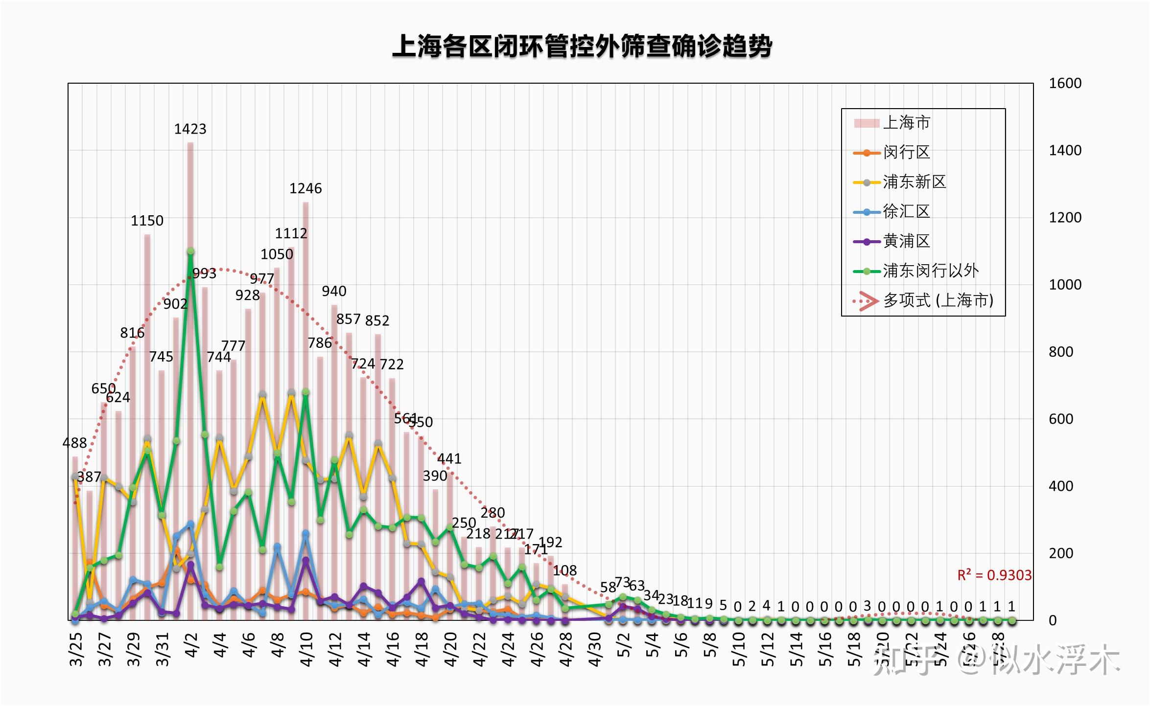 上海市疫情下的温情日常最新报道