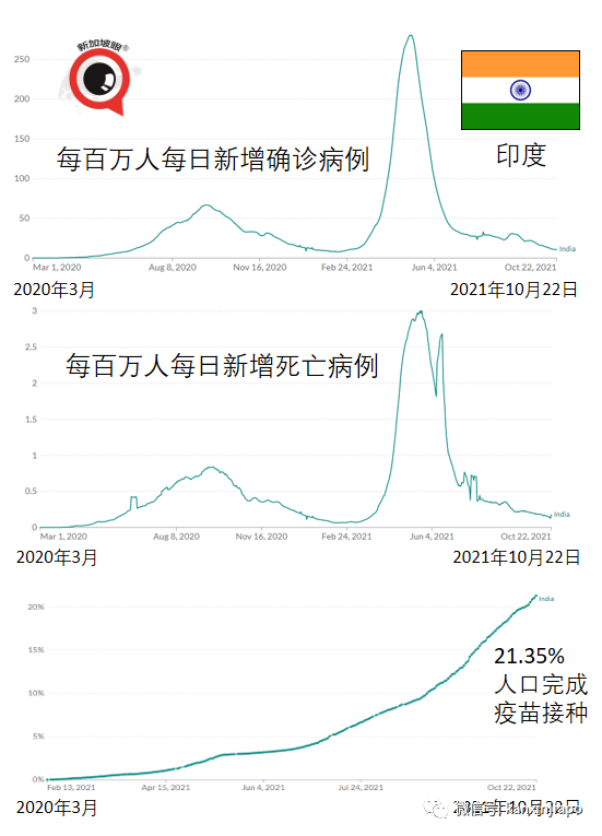 印度新型肺炎动态更新,警惕全球疫情蔓延趋势