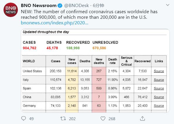 美国最新确诊病例与自然美景的治愈之旅