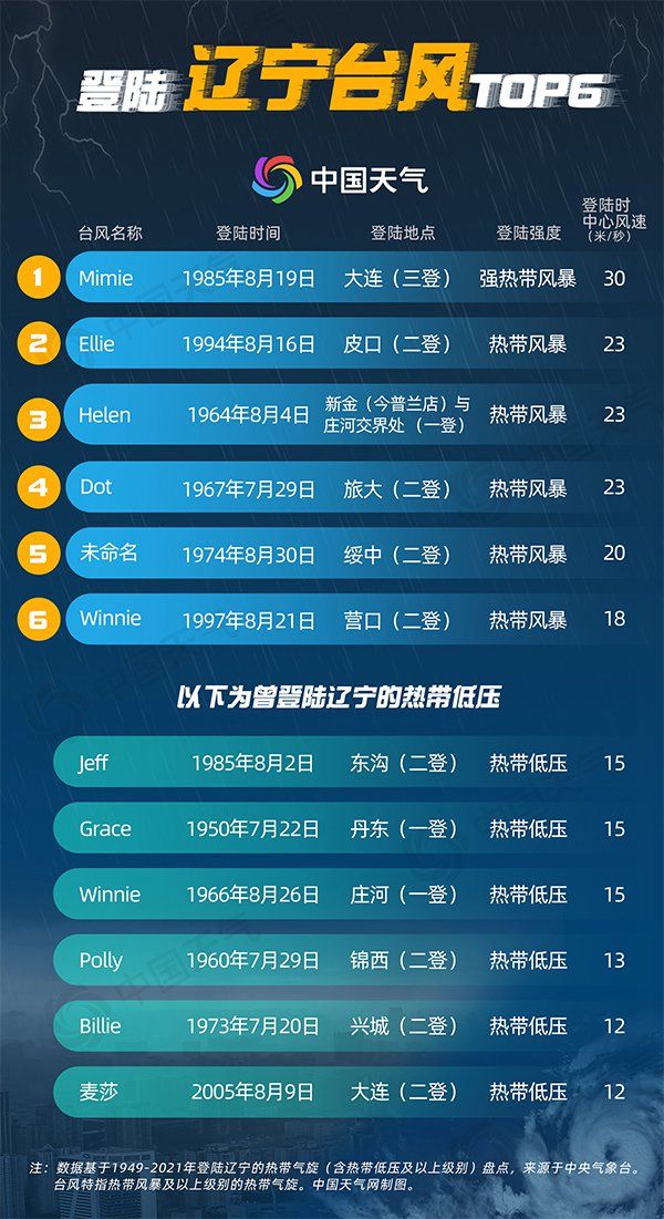 小红书分享,东北最新台风名字揭晓🌀台风动态播报