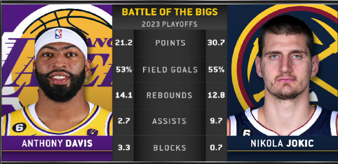 湖人掘金赛场激战,谁将问鼎巅峰?最新比分实时更新!