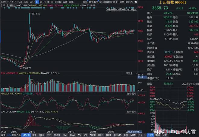 今日股市波动与市场影响概览