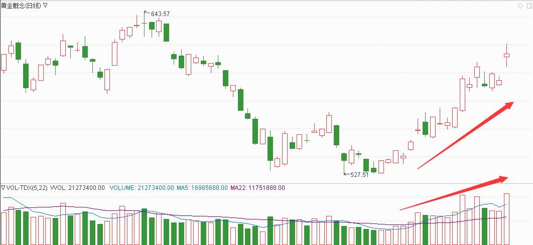 今日股市波动与市场影响概览