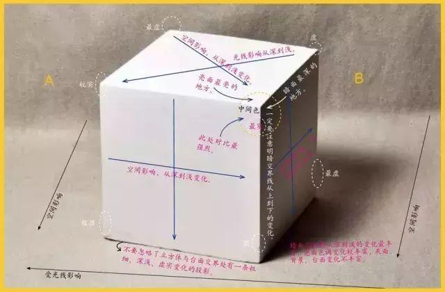 透视画法最新教程，一步步掌握透视画法技巧