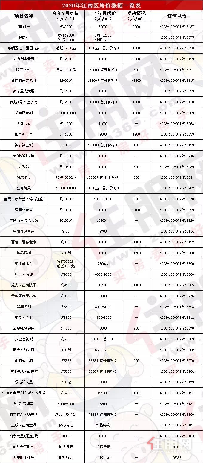 江高最新房价,科技重塑居住梦想,开启未来生活新篇章