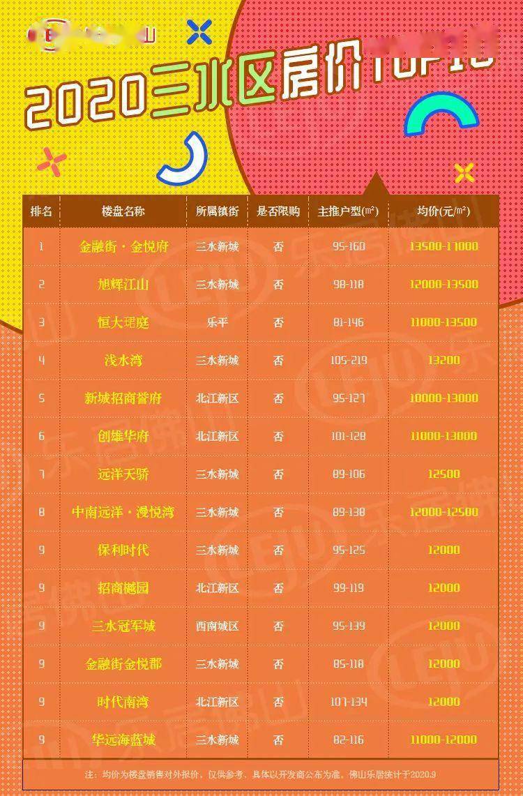 江高最新房价,科技重塑居住梦想,开启未来生活新篇章