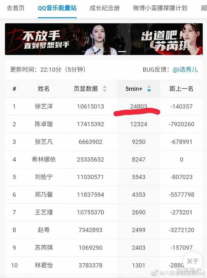 张艺凡最新排名,逆风翱翔,学习成就梦想之路