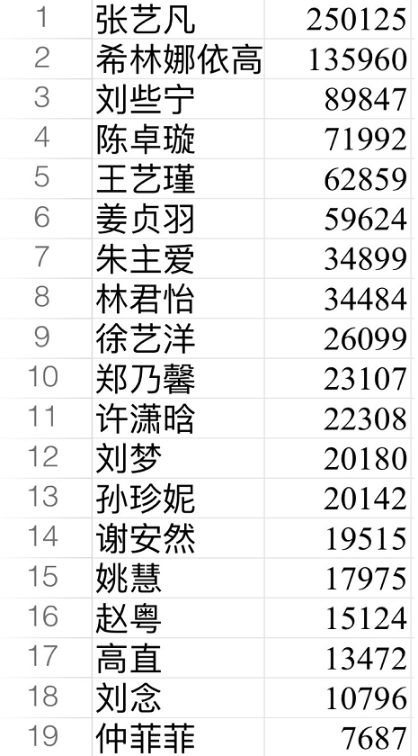 张艺凡最新排名,逆风翱翔,学习成就梦想之路
