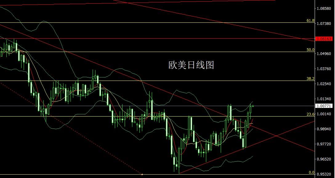 今日早盘最新分析,洞悉市场走势!