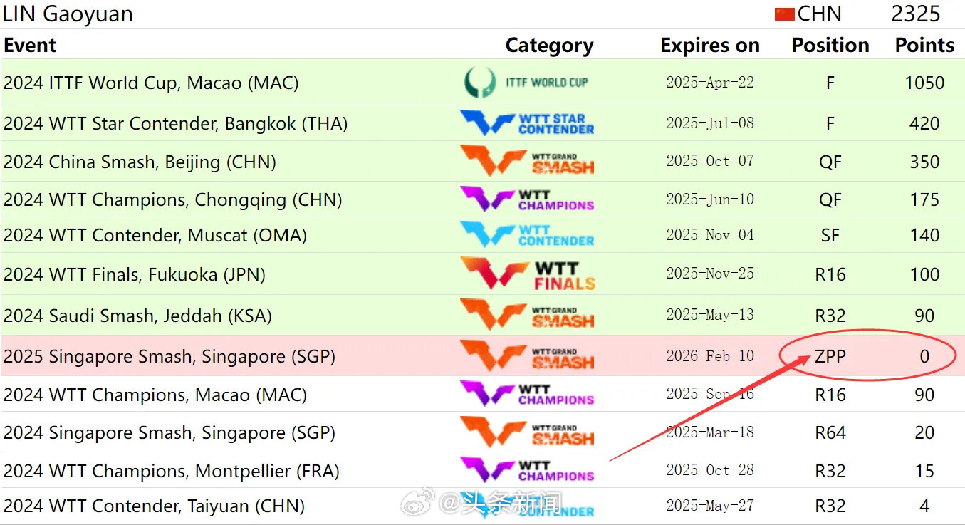 国乒最新排名积分，辉煌成就的见证之路