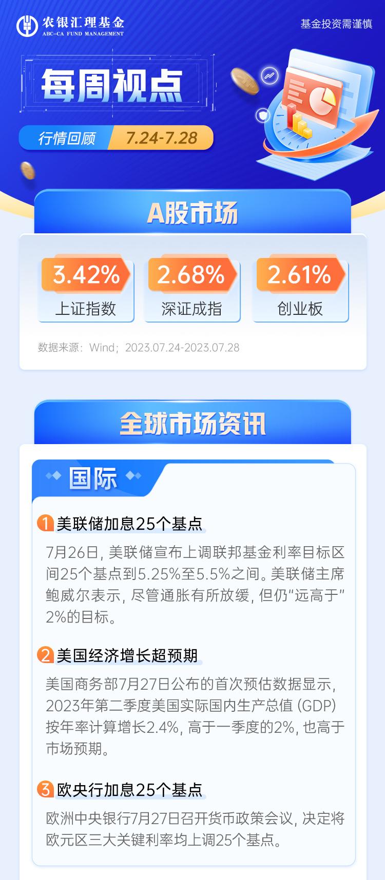 最新金融资讯解读，洞悉趋势，掌握未来财富动向
