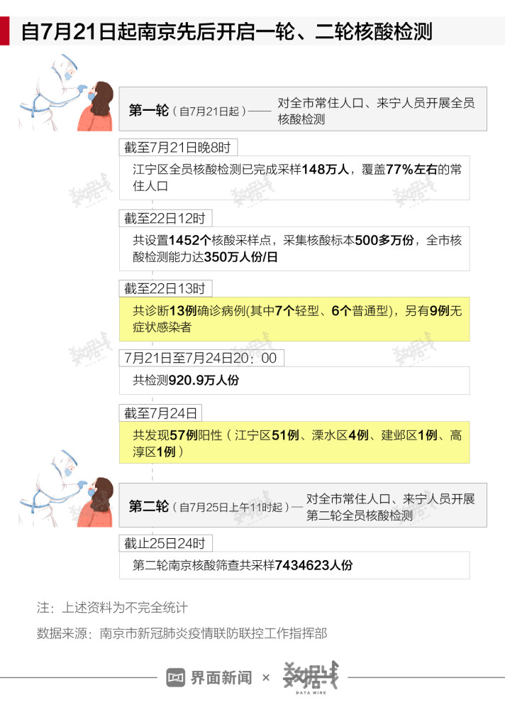 南京疫情最新情况更新，最新动态与防控进展