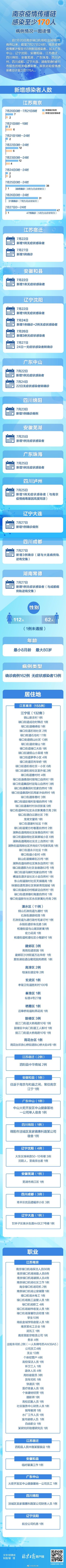 南京疫情最新情况更新,最新动态与防控进展