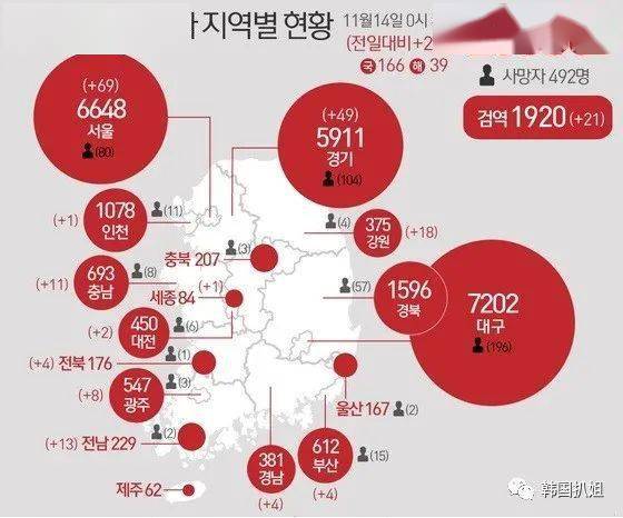 韩国最新新冠疫情动态更新🌸