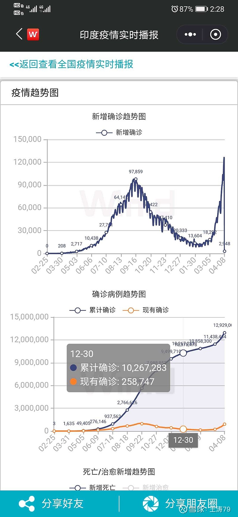 印度疫情最新数据报告，揭示抗疫现状与面临的挑战