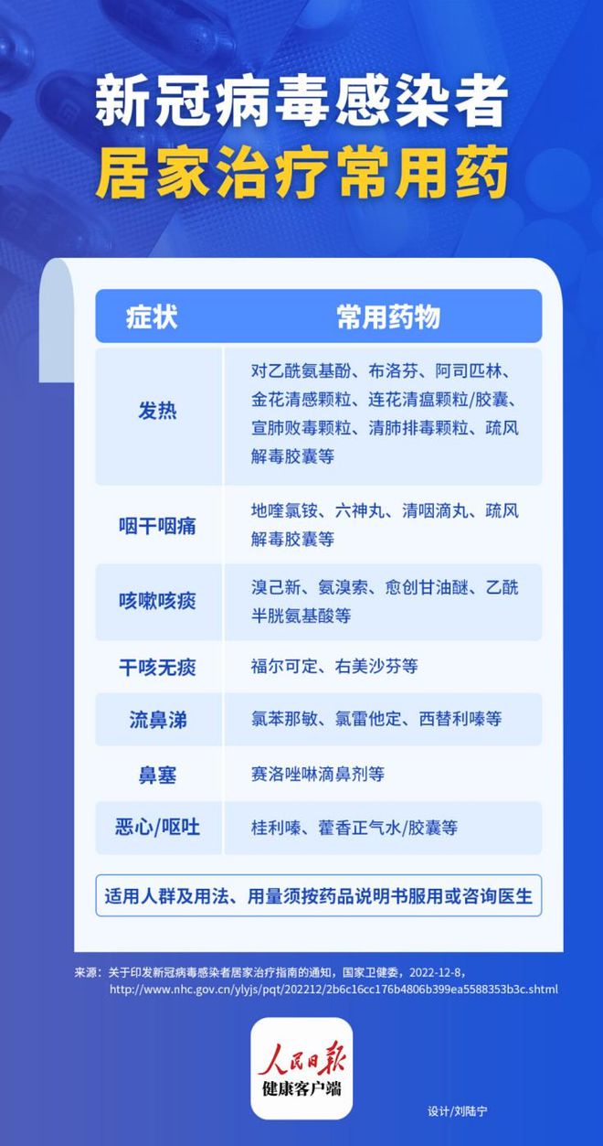 治疗新冠最新研究的日常趣事与进展探索