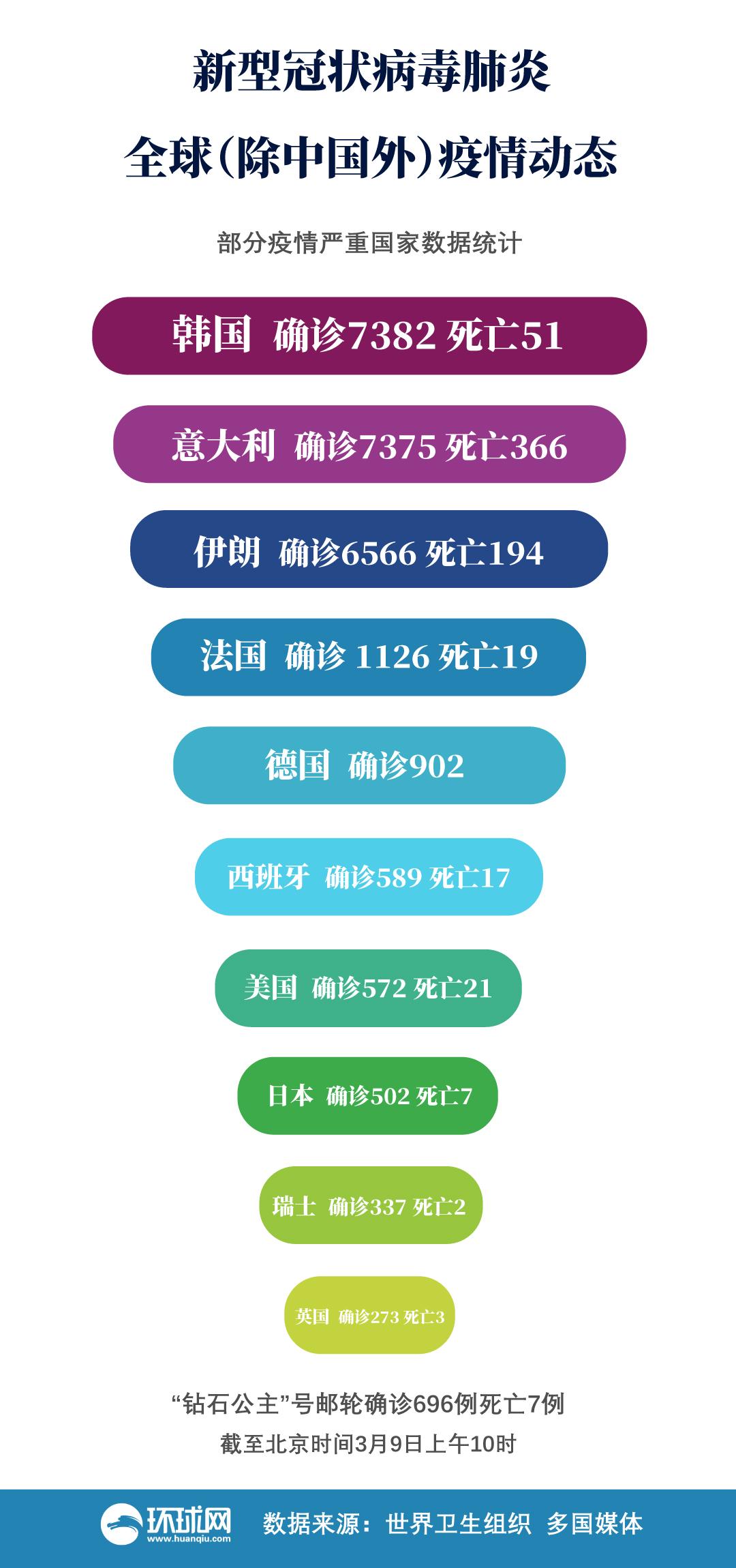 全球疫情最新数据概览,全球范围内的新冠病毒传播情况分析