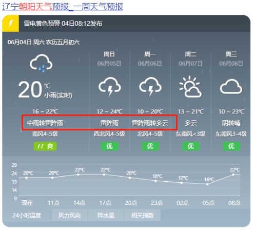 辽宁朝阳最新台风消息更新