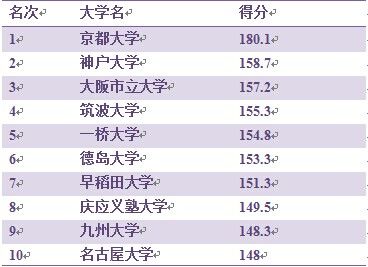 大学综合排名最新，时代坐标下的教育航标