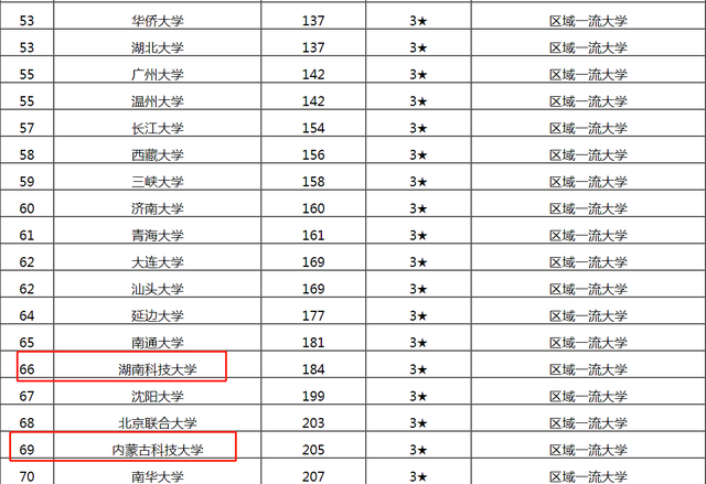 大学综合排名最新,时代坐标下的教育航标