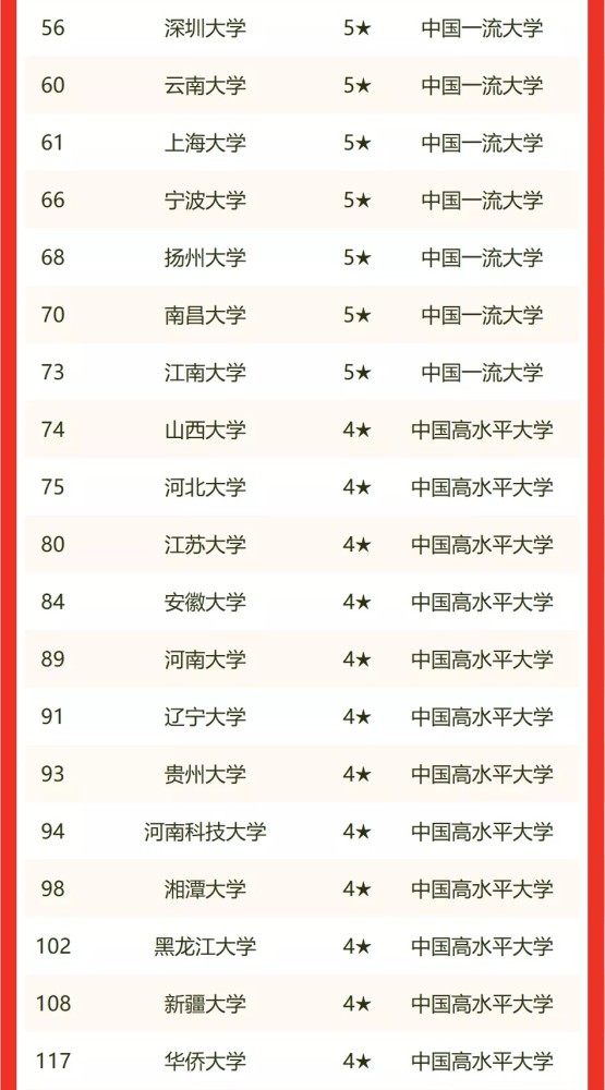 大学综合排名最新,时代坐标下的教育航标
