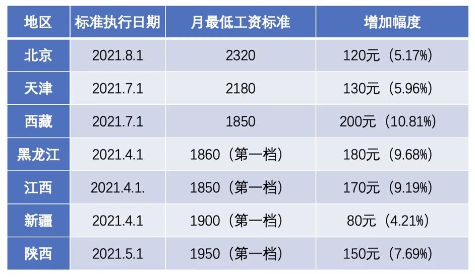 技术咨询 第51页