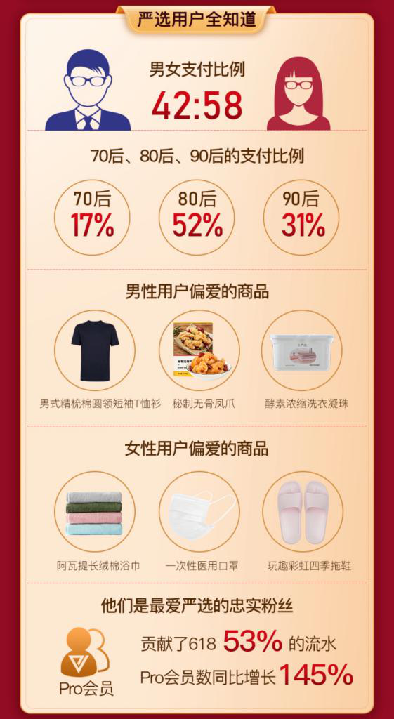 网易严选市场地位深度解析，最新排名与趋势观察