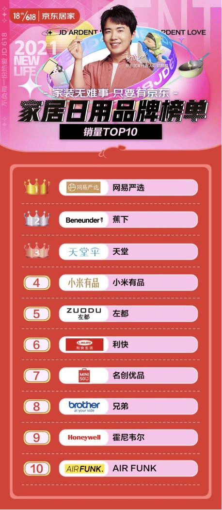 网易严选市场地位深度解析,最新排名与趋势观察