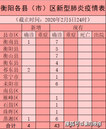 电子产品研发 第54页