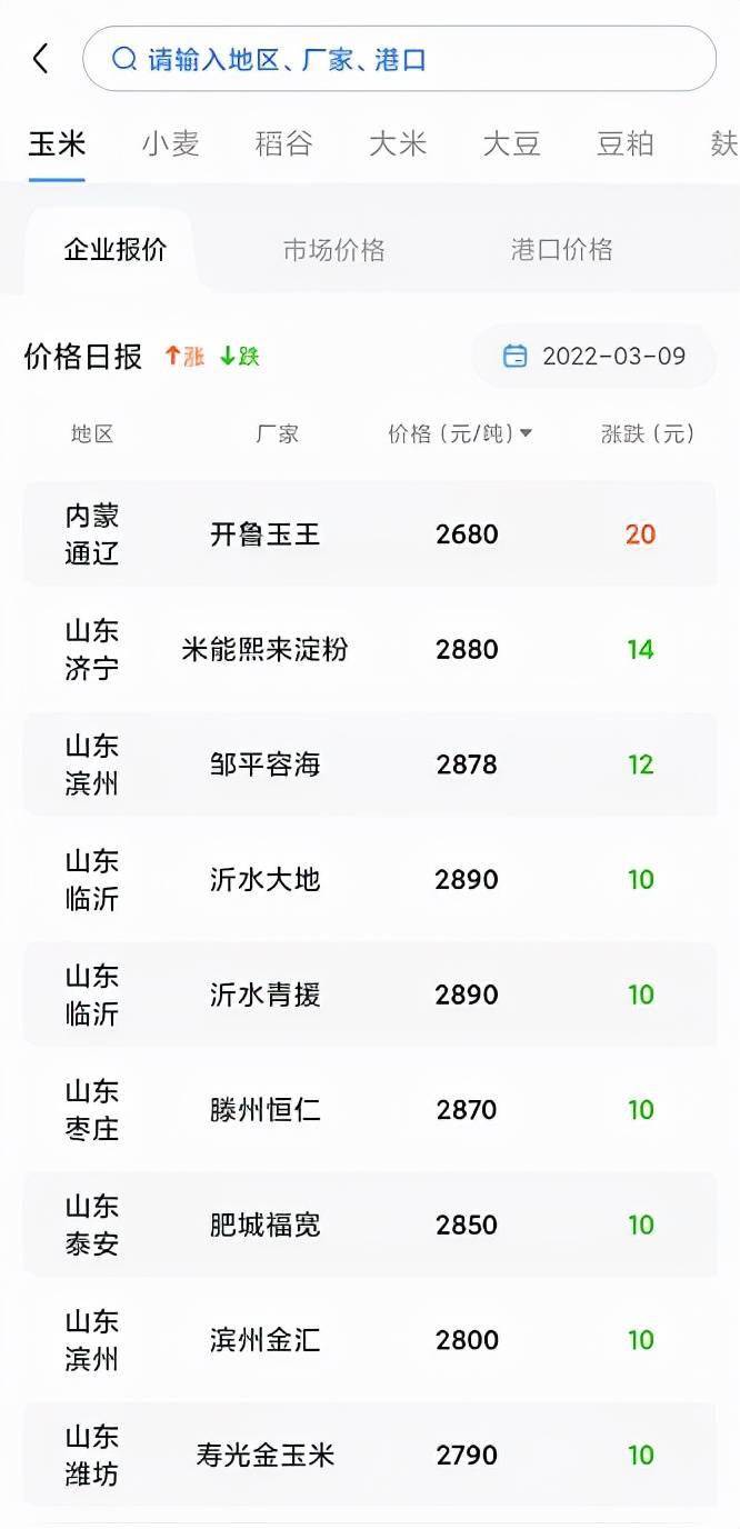 科技重塑粮食交易新纪元,最新玉米拍卖价格概览